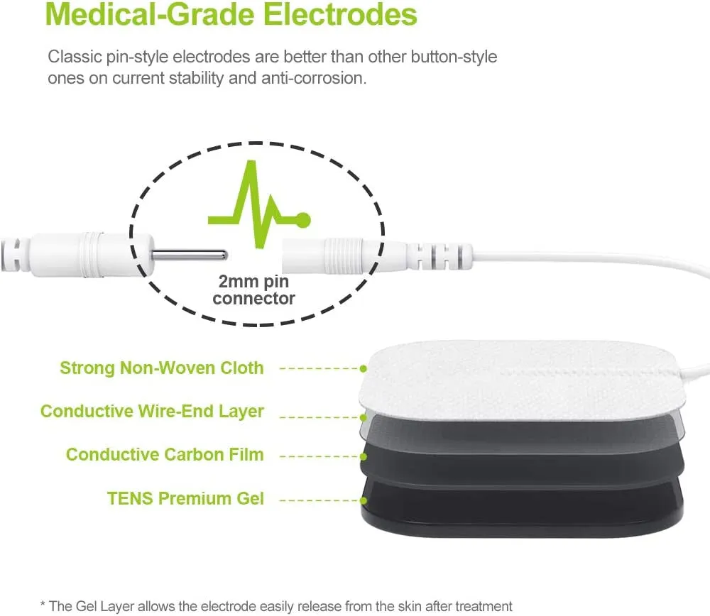 Dual Channel TENS Machine for Pain Relief, TENS Unit Muscle Stimulator with 20 Modes, 2" and 2"x4" TENS Pads Replacement